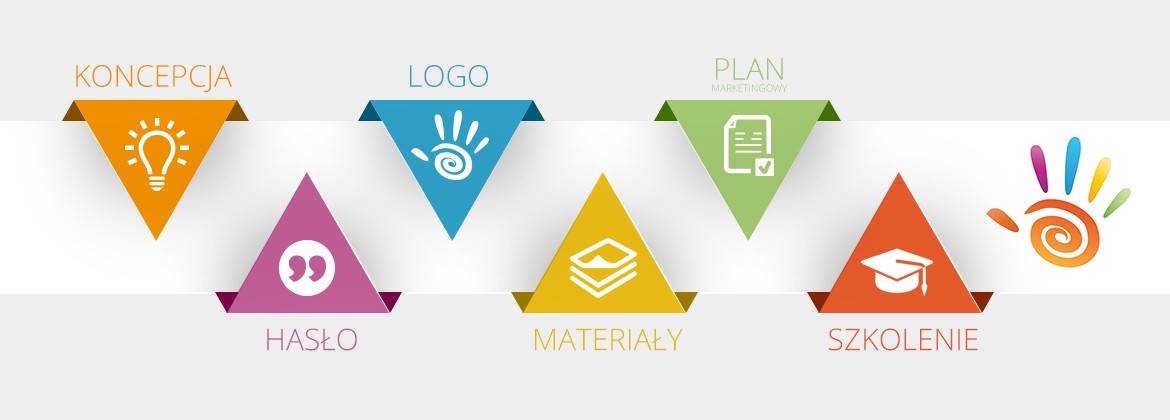 dfoz, payroll, pomocny, payroll, diecezjalna fundacja ochrony życia, Agencja Managerska VIP for You